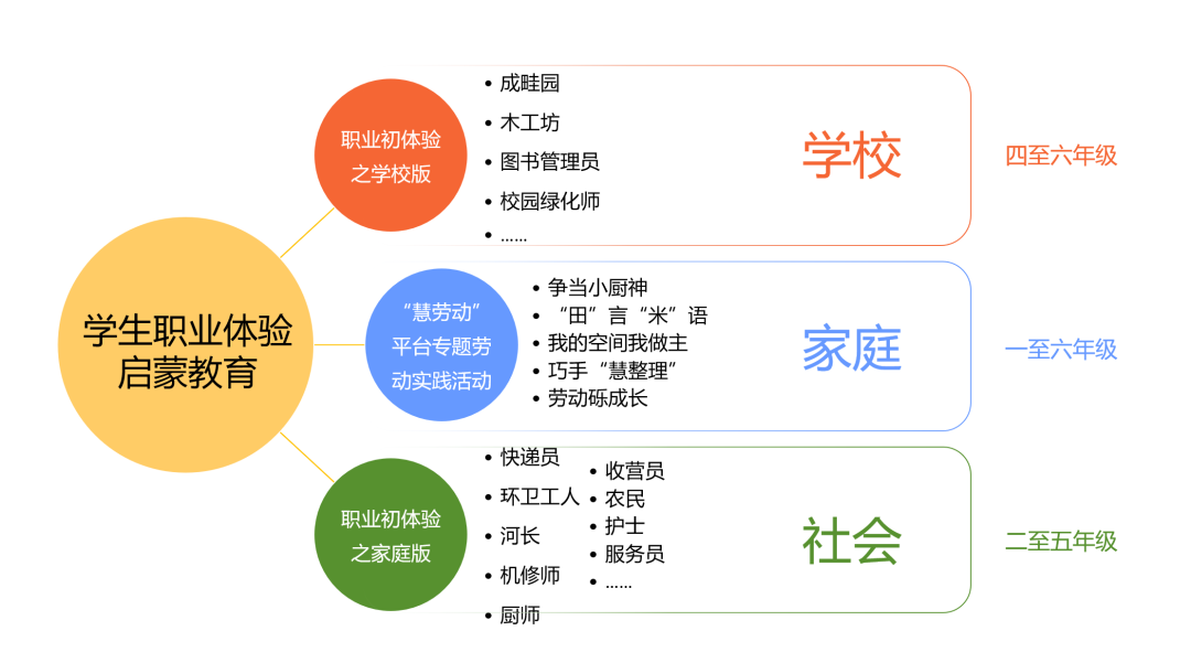 实践美学和后实践美学_实践者_实践报告的实践目的