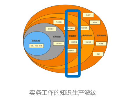 实践认识再实践再认识_者实践是谁_实践者