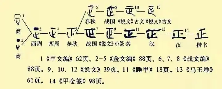 正_正_正