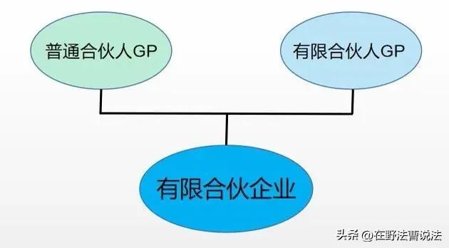 有限合伙人企业中的普通合伙人_有限合伙企业的普通合伙人_普通合伙企业有无人数限制