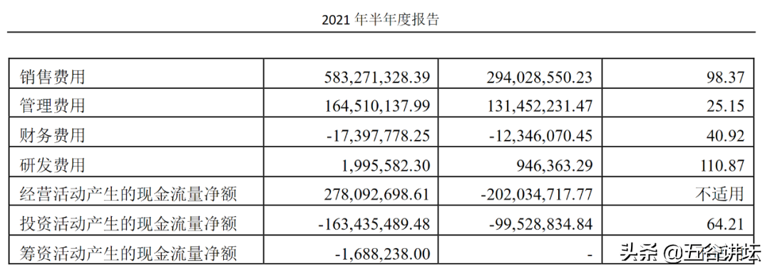 销售费用过大_销售费用过大说明什么_销售费用过高