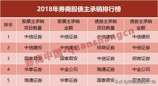 证券公司是什么意思_证券公司是指什么_证券公司是什么单位性质