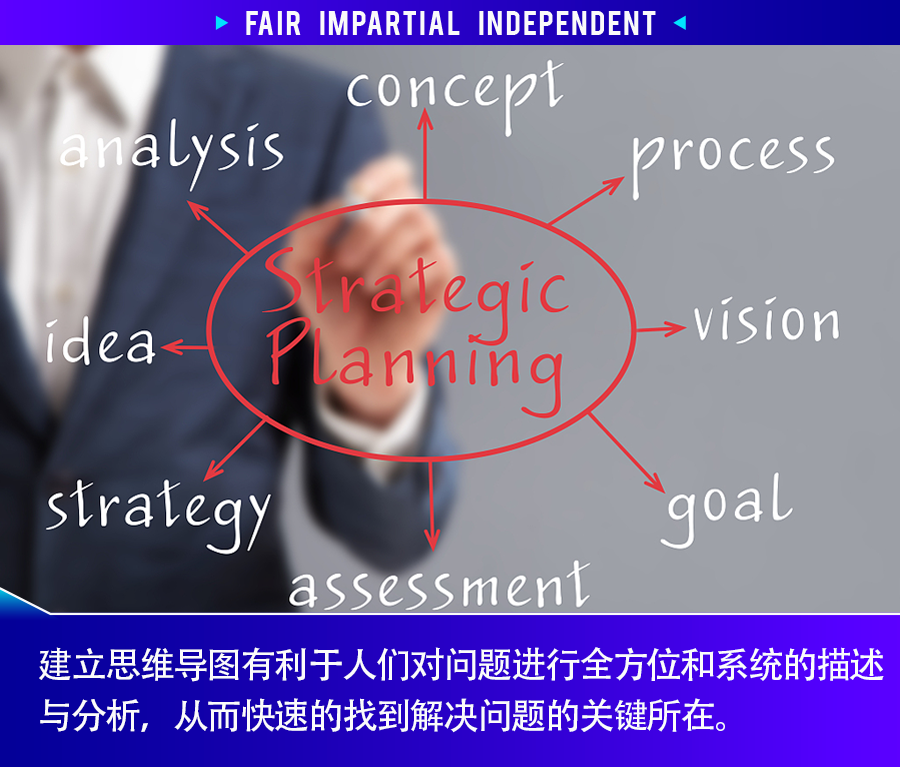 跨平台思维导图软件_跨平台的思维导图软件_跨导思维图软件平台有哪些