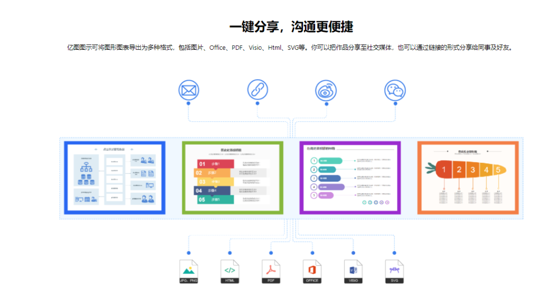 跨平台思维导图软件_跨导思维图软件平台有哪些_跨平台的思维导图软件