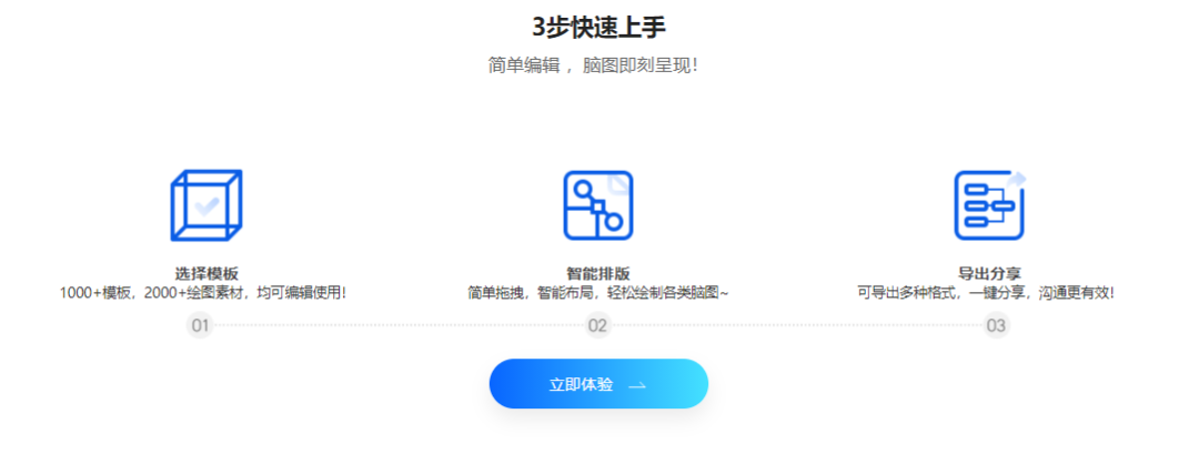 跨平台思维导图软件_跨导思维图软件平台有哪些_跨平台的思维导图软件