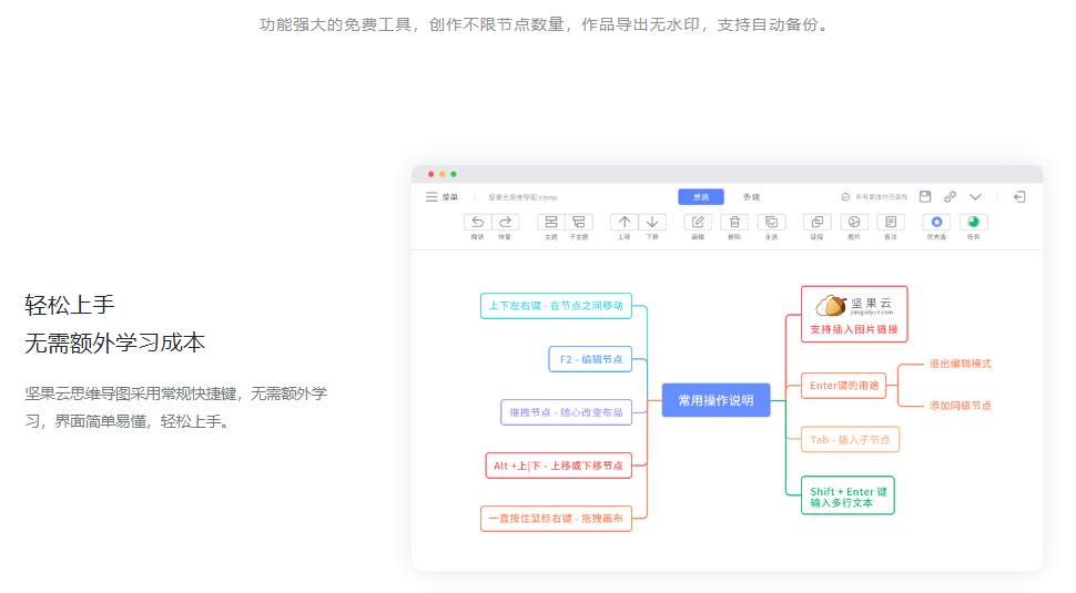 跨导思维图软件平台有哪些_跨平台思维导图软件_跨平台的思维导图软件