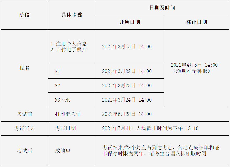 5周突破新日语n2词汇_新日语能力测试50天逐级突破_5周突破新日语能力考试