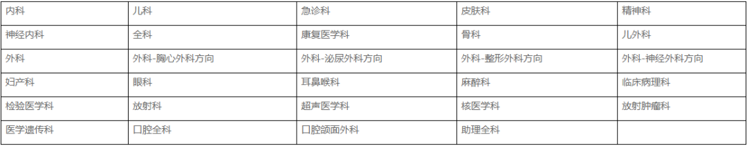 四川省住院医师规范化培训文件_四川省住培规范化培训_四川省住院医师规范化培训网