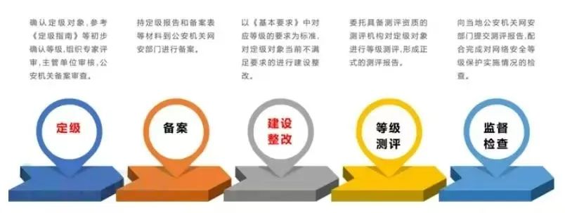 网络运营者的含义_网络运营者是指_什么叫网络运营者