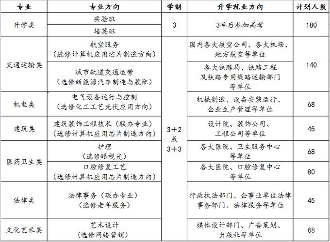 职业技术学校有哪些专业_职业学校学技术_职业学校有哪些技术专业
