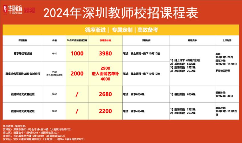 深圳职业市学校技术教师招聘_深圳市第三职业技术学校_深圳市职业技术学校招生条件