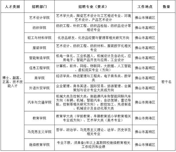 深圳职业市学校技术教师招聘_深圳市第三职业技术学校_深圳市职业技术学校招生条件