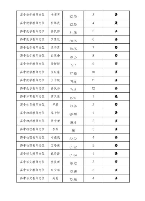 深圳市职业技术学校招生条件_深圳职业市学校技术教师招聘_深圳市第三职业技术学校