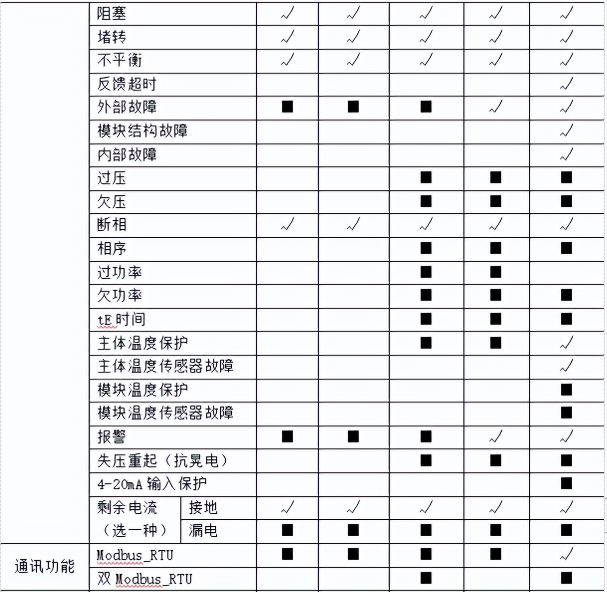 进网作业电工通用培训教材_电工技术培训教材_电工培训知识教材