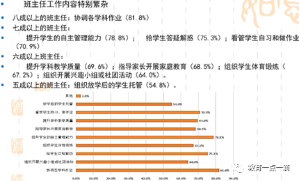 国家规定班主任课时量_班主任课时量怎么算_班主任工作量按当地教师标准课时