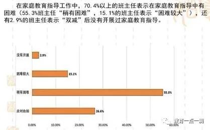 班主任课时量怎么算_国家规定班主任课时量_班主任工作量按当地教师标准课时