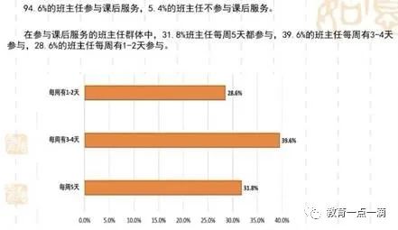 班主任工作量按当地教师标准课时_班主任课时量怎么算_国家规定班主任课时量
