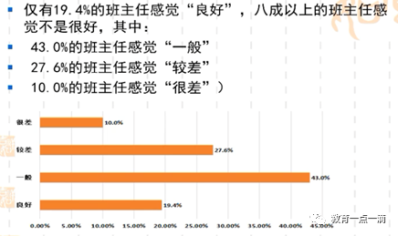 班主任课时量怎么算_班主任工作量按当地教师标准课时_国家规定班主任课时量