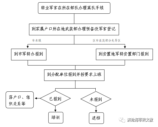关于进一步做好军队转业干部安置工作的意见_军转安置意见建议_转业安置意见建议