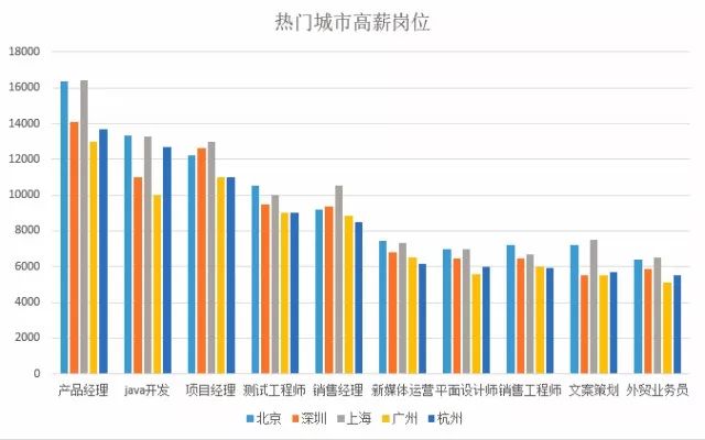 现在学技术前景还好吗_学技术有前途吗_现在学什么技术有前途