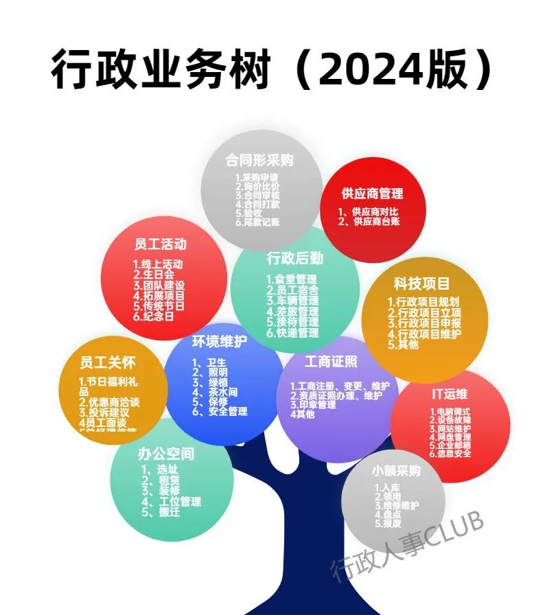 行政工作好不好做_如何做好行政工作_行政好做工作吗现在