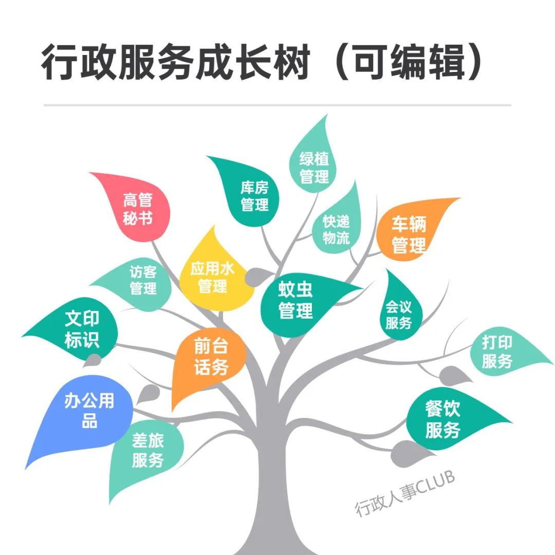 如何做好行政工作_行政工作好不好做_行政好做工作吗现在