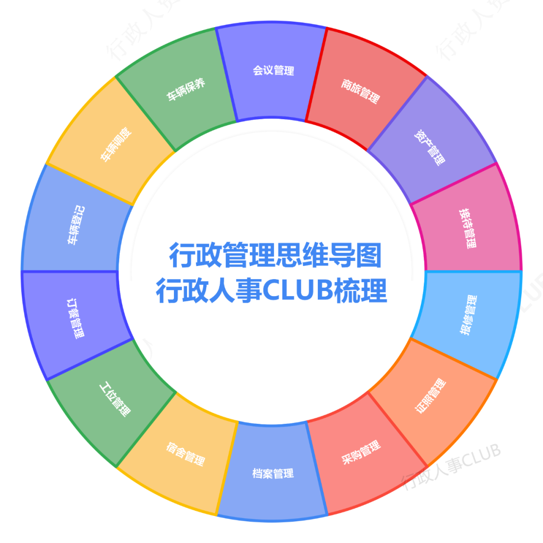 如何做好行政工作_行政工作好不好做_行政好做工作吗现在