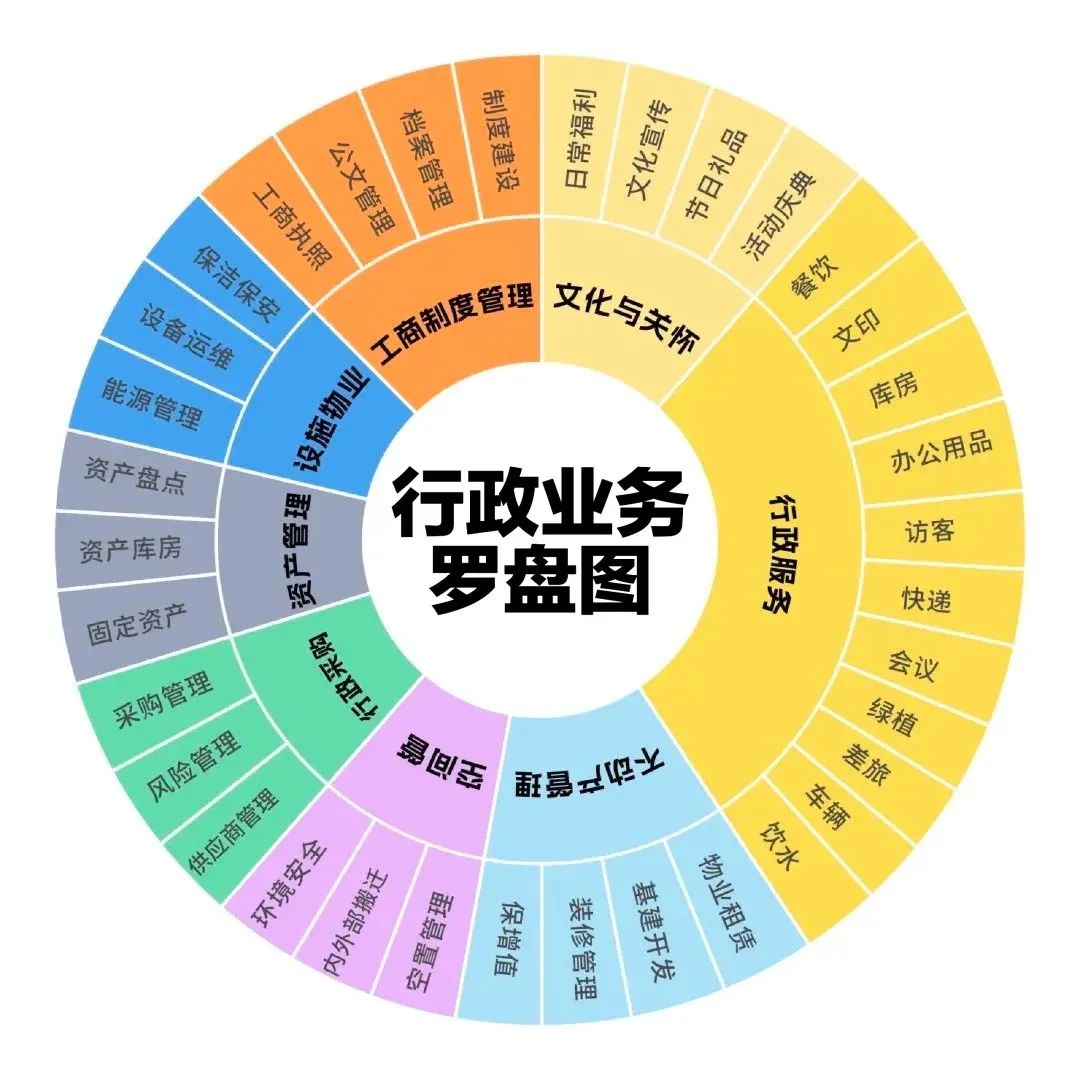 行政好做工作吗现在_行政工作好不好做_如何做好行政工作