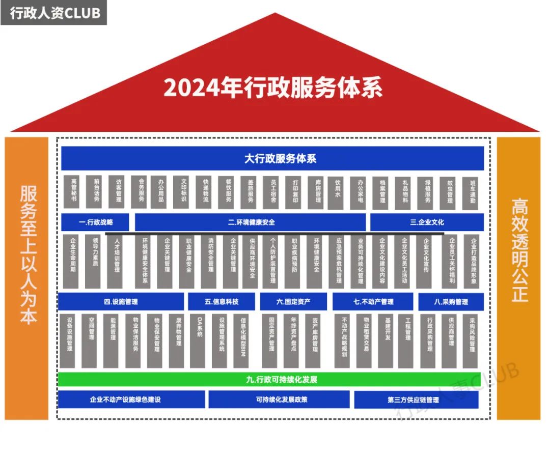 行政好做工作吗现在_行政工作好不好做_如何做好行政工作