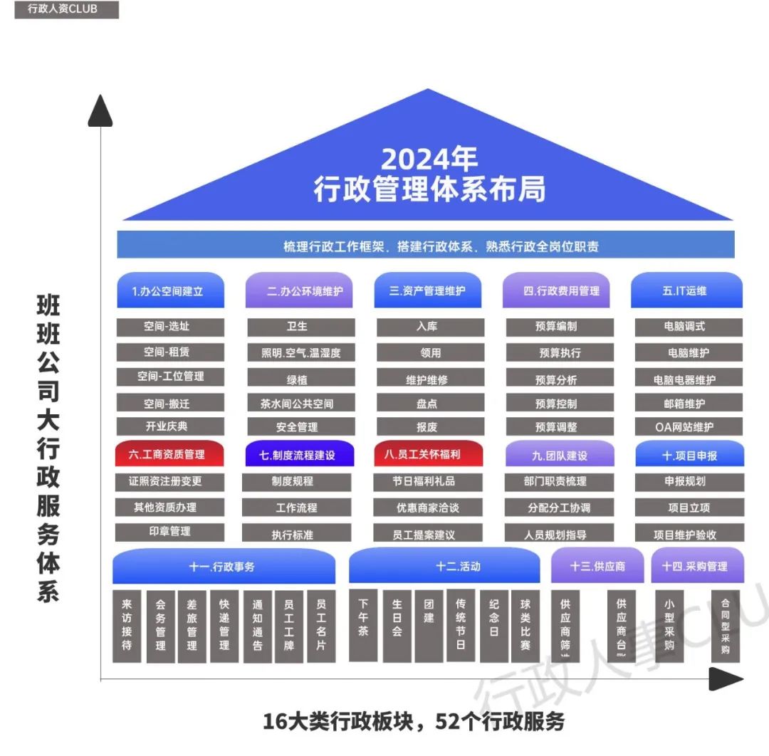 行政好做工作吗现在_如何做好行政工作_行政工作好不好做