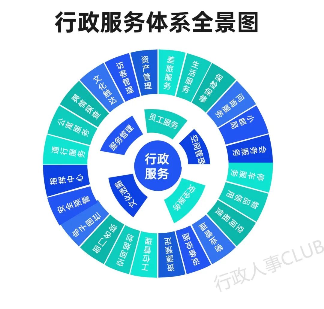 行政好做工作吗现在_如何做好行政工作_行政工作好不好做