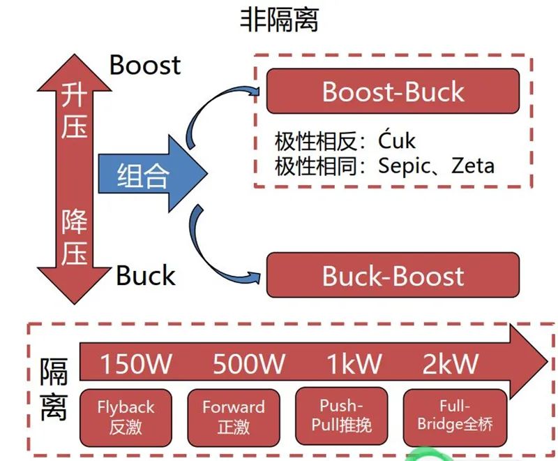 各种电源管理芯片图片_模拟芯片细分市场_电源管理芯片应用领域