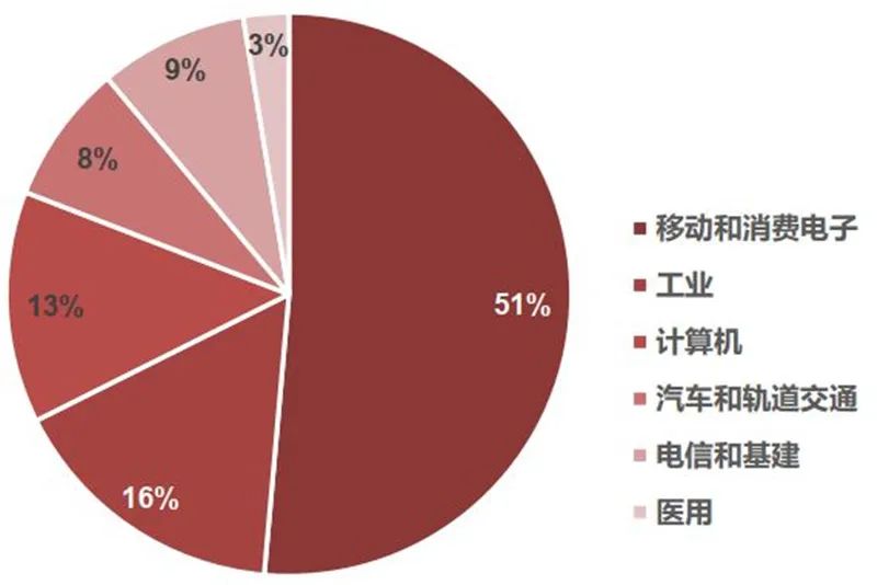 模拟芯片细分市场_各种电源管理芯片图片_电源管理芯片应用领域