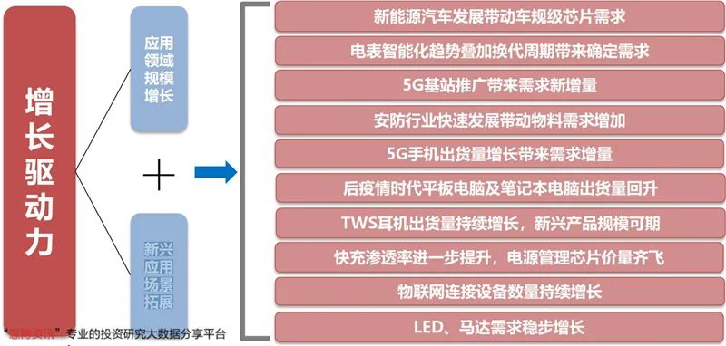 模拟芯片细分市场_电源管理芯片应用领域_各种电源管理芯片图片