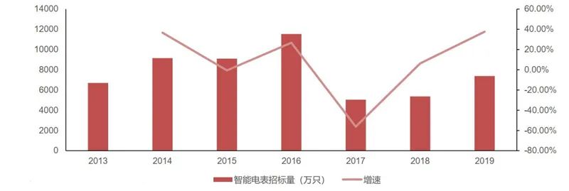 模拟芯片细分市场_各种电源管理芯片图片_电源管理芯片应用领域