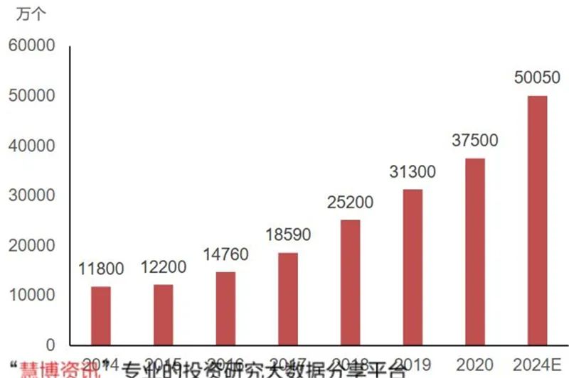 电源管理芯片应用领域_模拟芯片细分市场_各种电源管理芯片图片