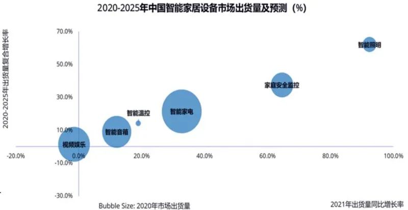 电源管理芯片应用领域_模拟芯片细分市场_各种电源管理芯片图片