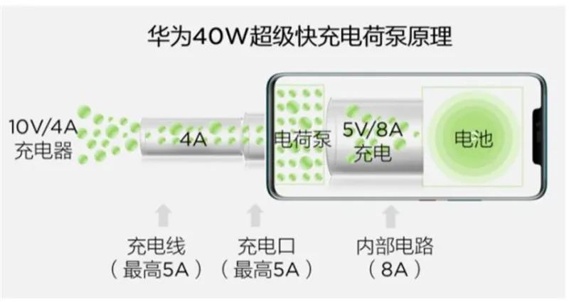 电源管理芯片应用领域_各种电源管理芯片图片_模拟芯片细分市场
