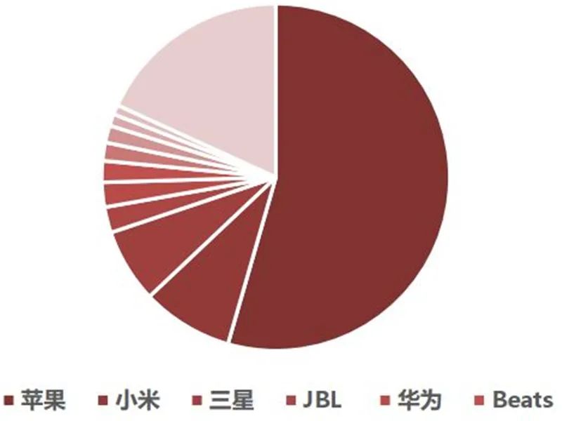 模拟芯片细分市场_电源管理芯片应用领域_各种电源管理芯片图片