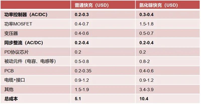电源管理芯片应用领域_各种电源管理芯片图片_模拟芯片细分市场