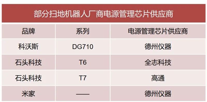 各种电源管理芯片图片_模拟芯片细分市场_电源管理芯片应用领域