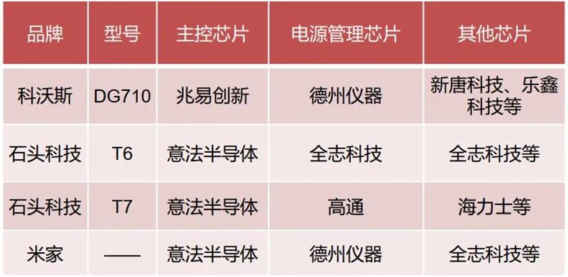 各种电源管理芯片图片_模拟芯片细分市场_电源管理芯片应用领域
