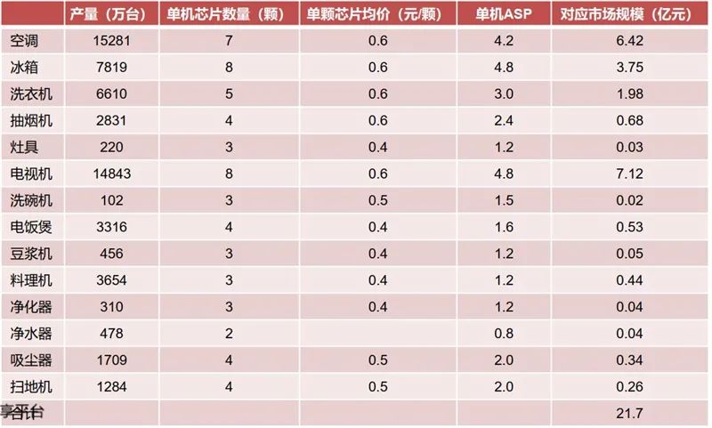 模拟芯片细分市场_各种电源管理芯片图片_电源管理芯片应用领域