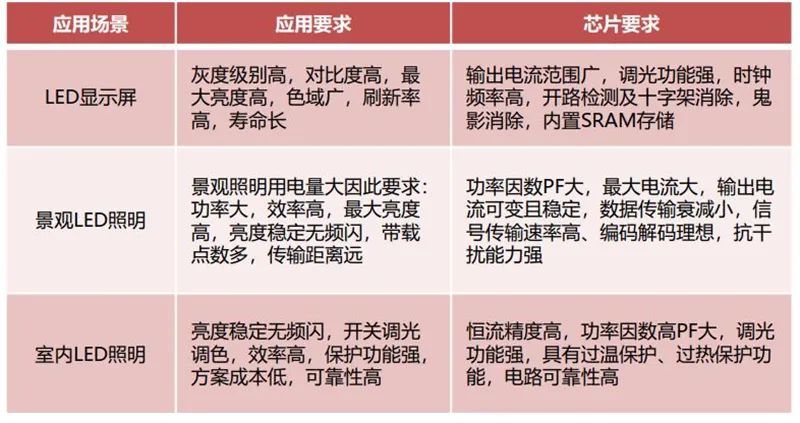 各种电源管理芯片图片_电源管理芯片应用领域_模拟芯片细分市场