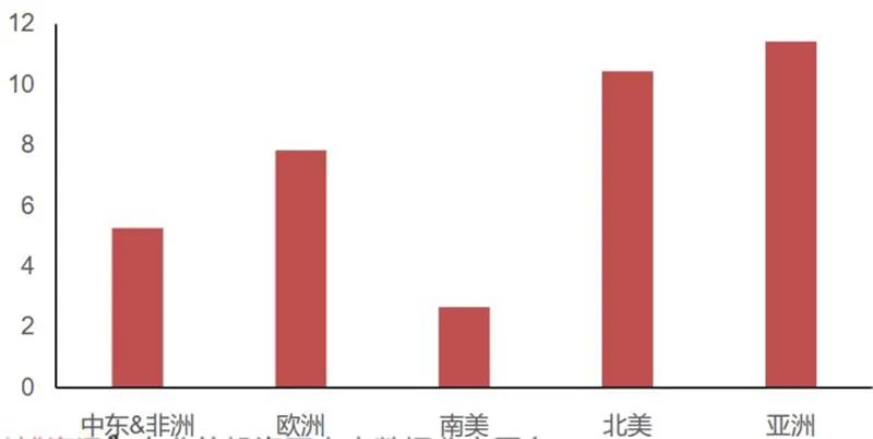 电源管理芯片应用领域_各种电源管理芯片图片_模拟芯片细分市场
