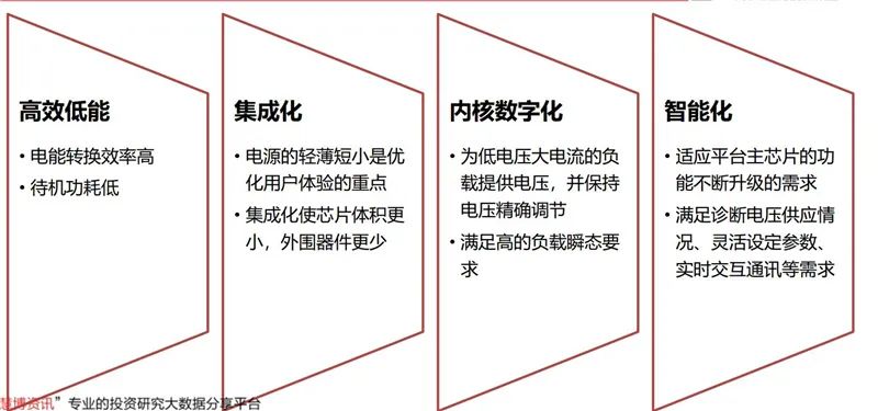 各种电源管理芯片图片_模拟芯片细分市场_电源管理芯片应用领域