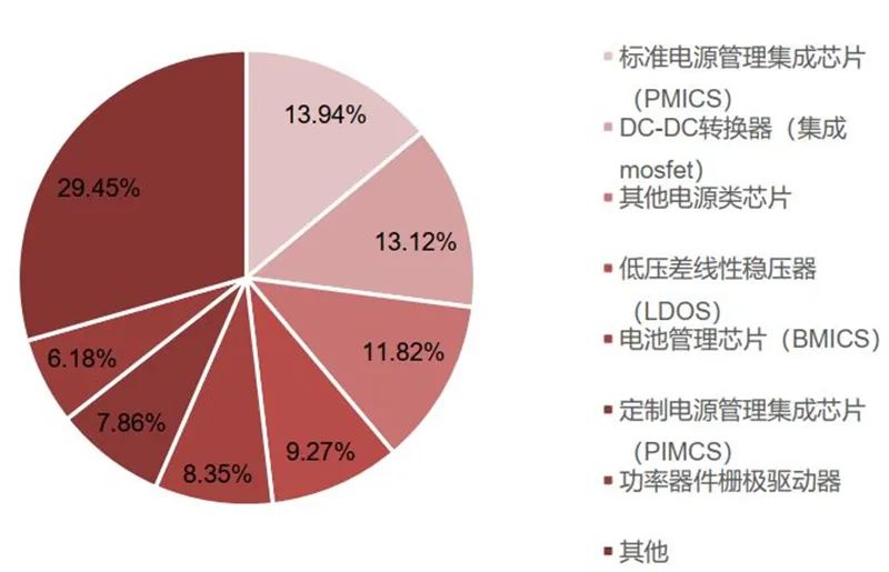 模拟芯片细分市场_电源管理芯片应用领域_各种电源管理芯片图片