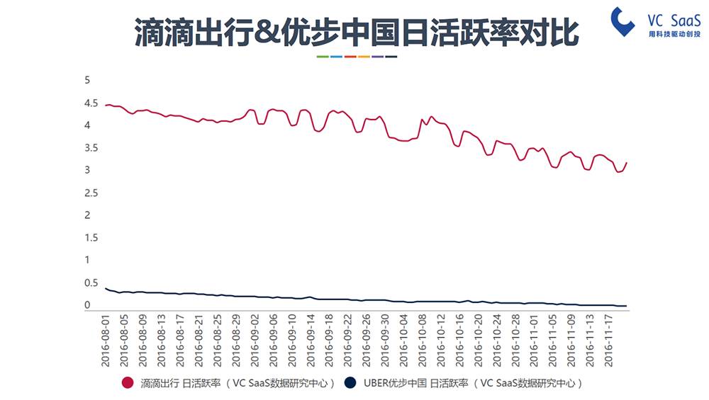 滴滴出行企业版销售好做吗_滴滴出行发展历程_2016年滴滴市场份额