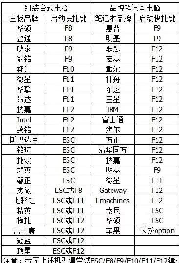 重装电脑资料备份_电脑usb装系统选哪个_U盘启动器制作方法