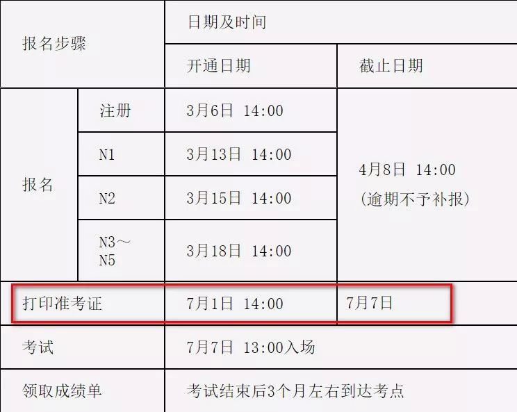 日语能力考试准考证打印_7月7日日语能力考试_日语能力考试证有用吗